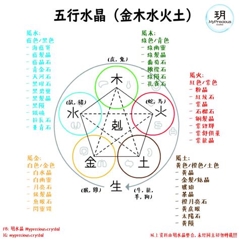 五行缺水水晶|五行与水晶之间的搭配也是有讲究的，不要乱带哦